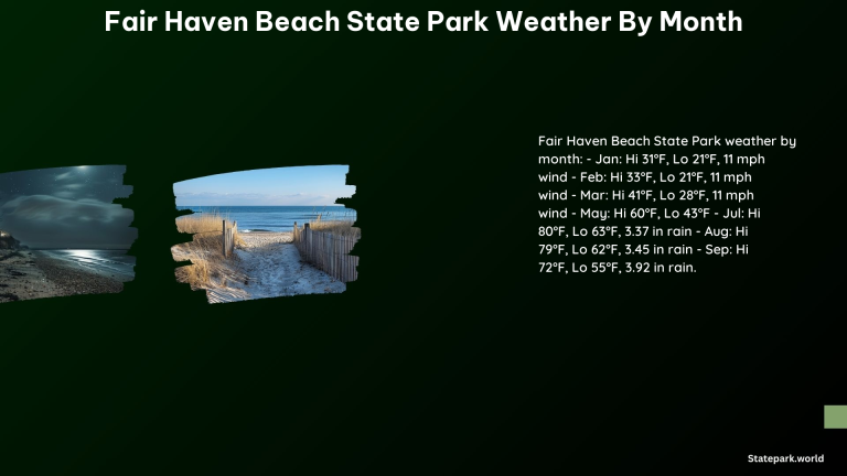 Fair Haven Beach State Park Weather by Month