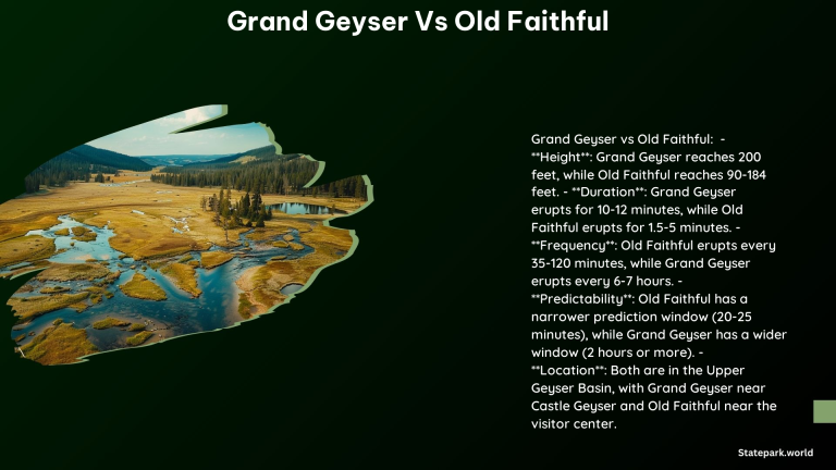 Grand Geyser vs Old Faithful