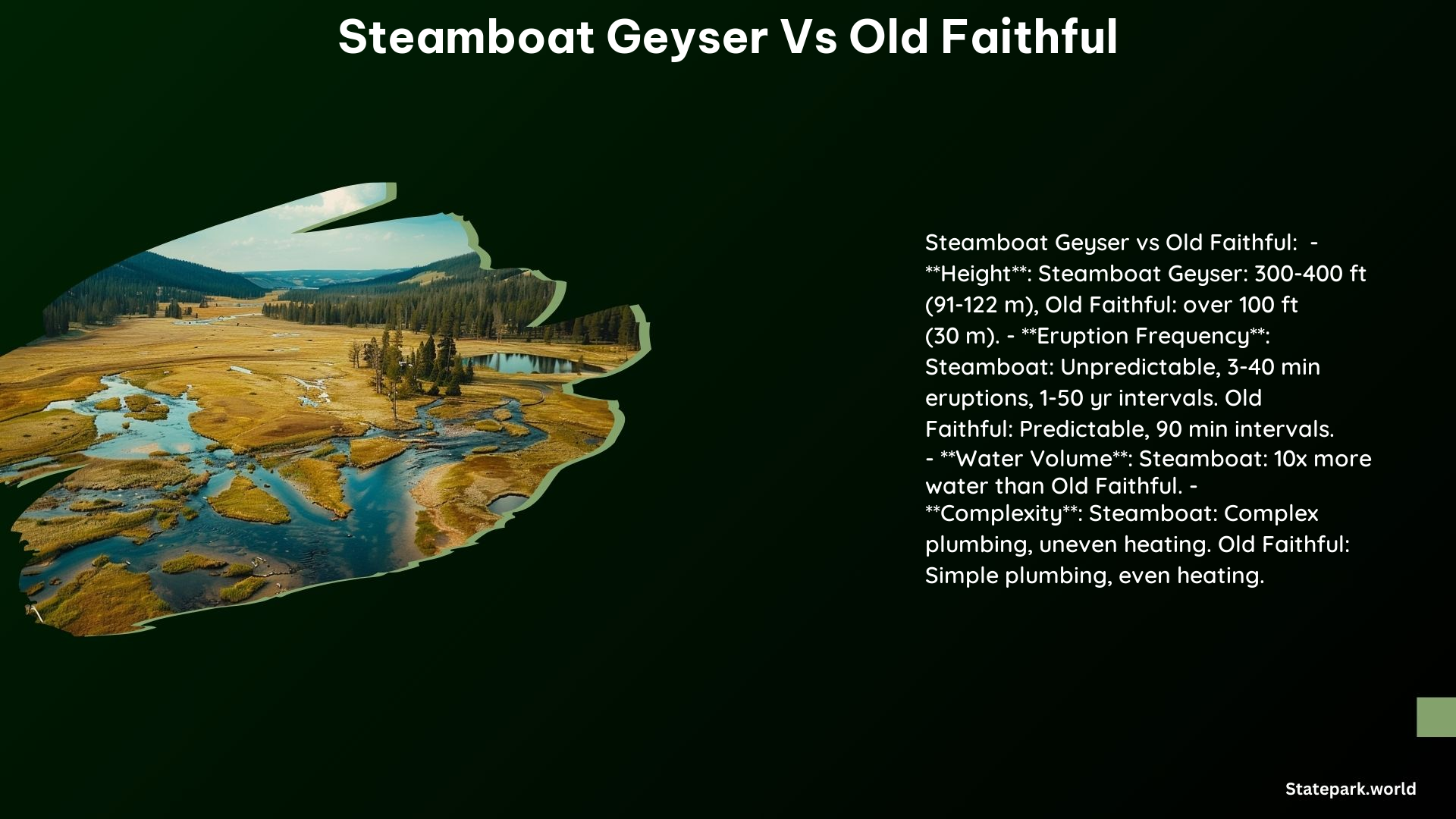 Steamboat Geyser vs Old Faithful