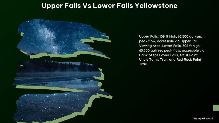 Upper Falls vs Lower Falls Yellowstone