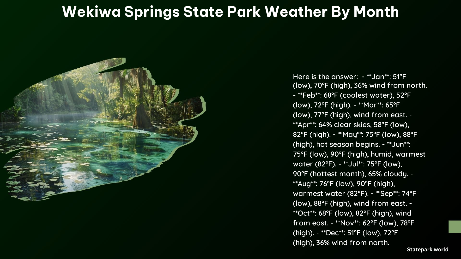 Wekiwa Springs State Park Weather by Month