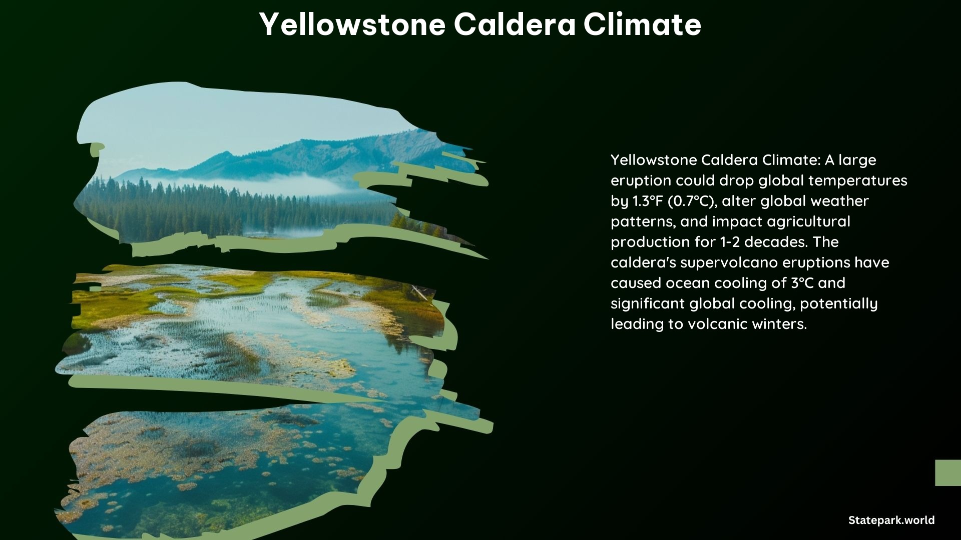 Yellowstone Caldera Climate