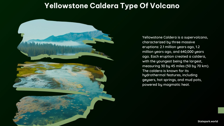 Yellowstone Caldera Type of Volcano