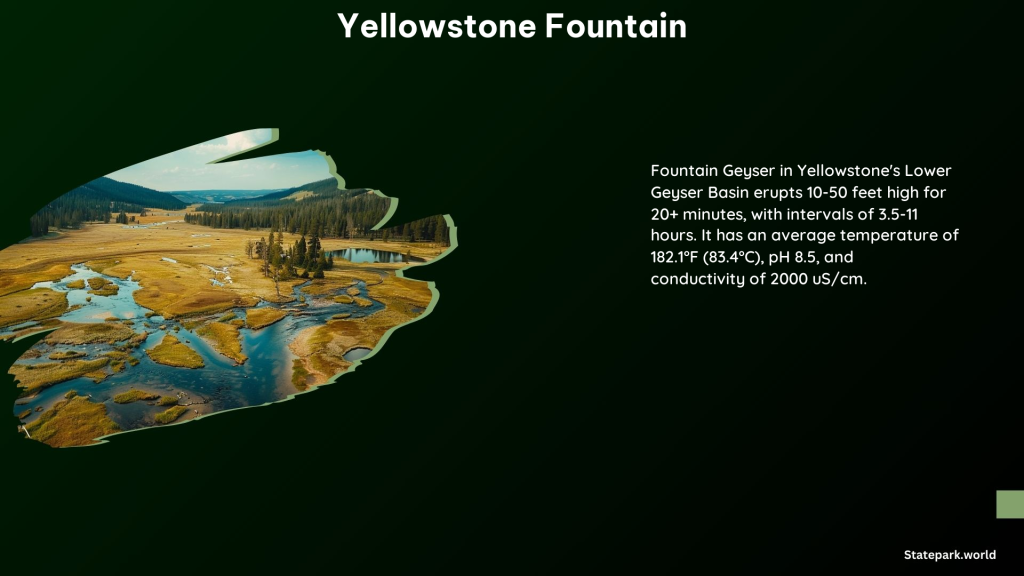 Yellowstone Fountain