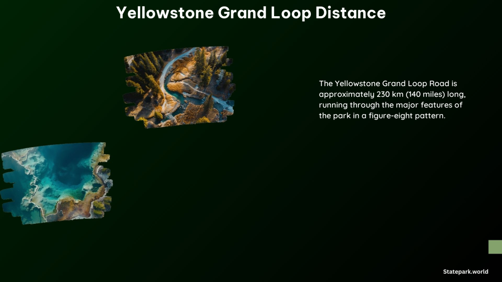 Yellowstone Grand Loop Distance