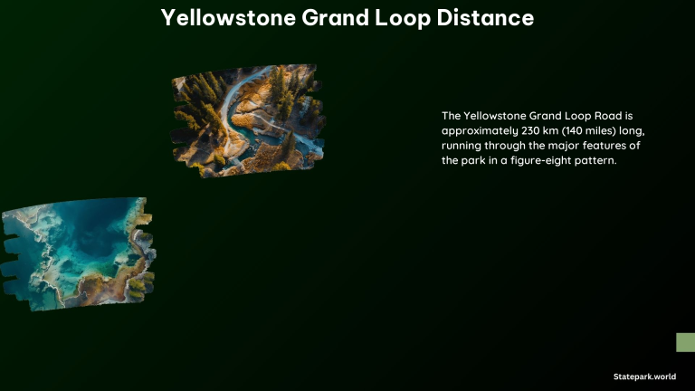 Yellowstone Grand Loop Distance