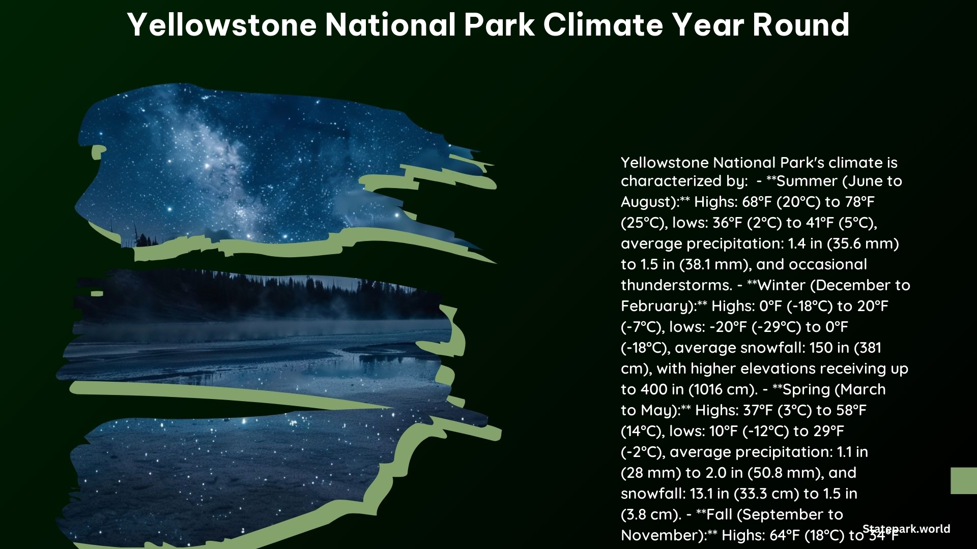 Yellowstone National Park Climate Year Round