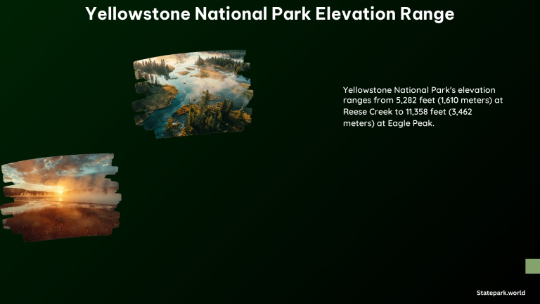 Yellowstone National Park Elevation Range