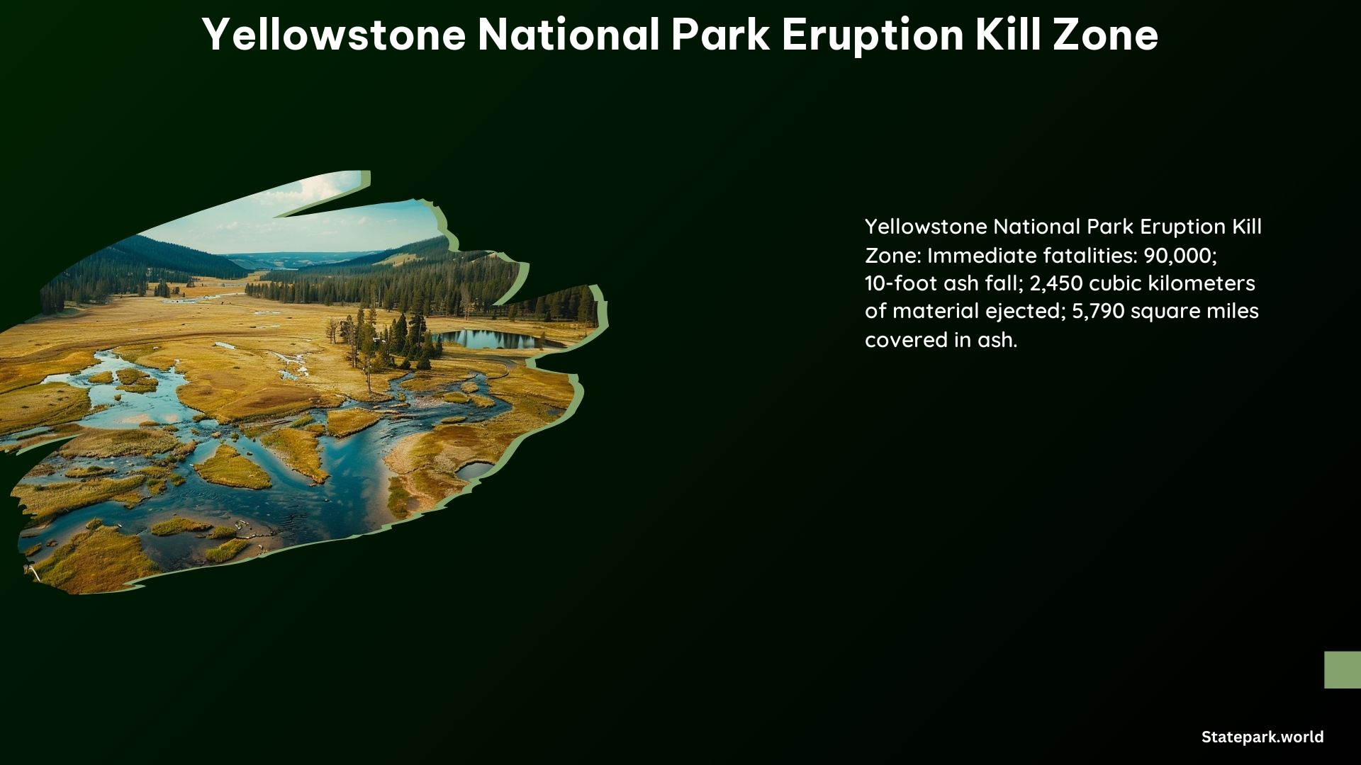 Yellowstone National Park Eruption Kill Zone