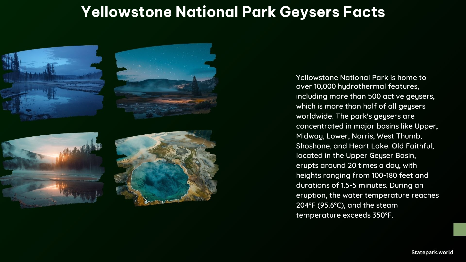 Yellowstone National Park Geysers Facts