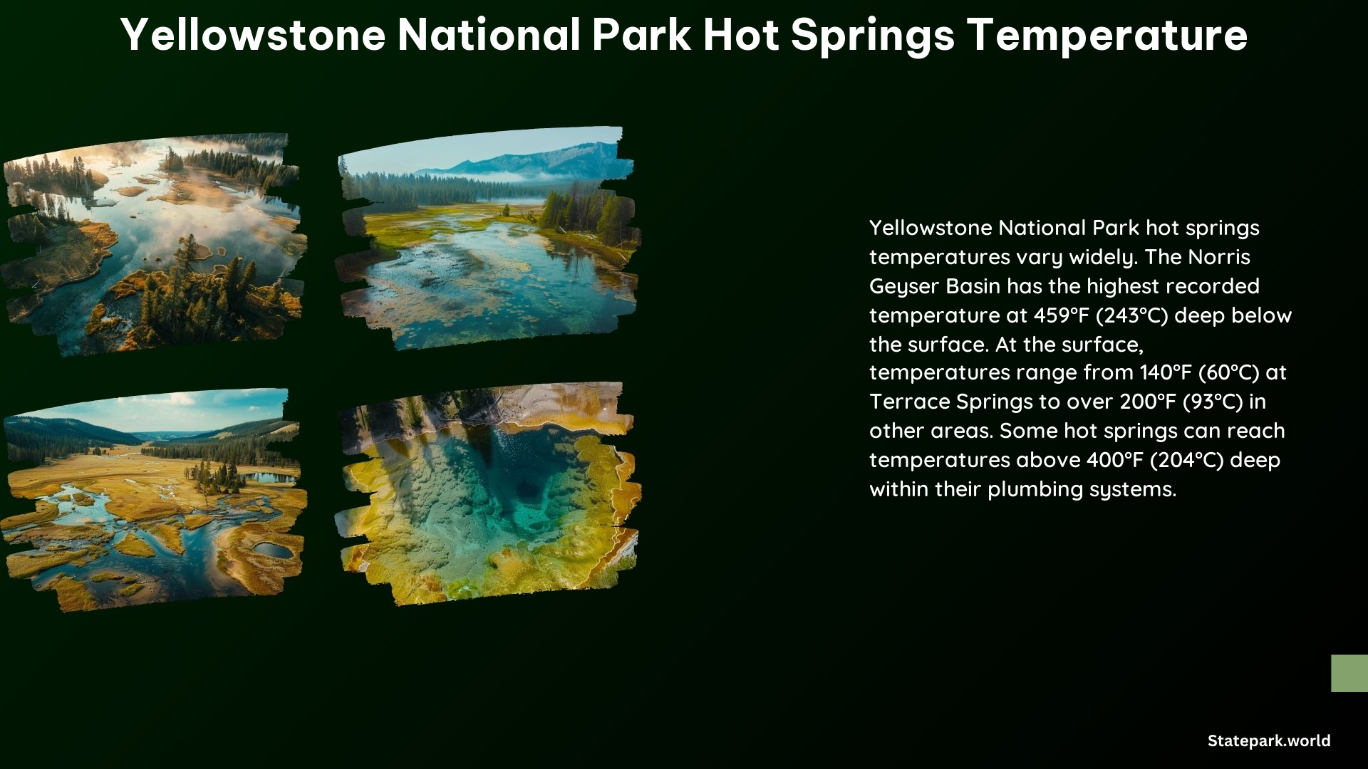 Yellowstone National Park Hot Springs Temperature