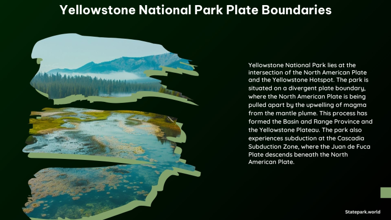 Yellowstone National Park Plate Boundaries