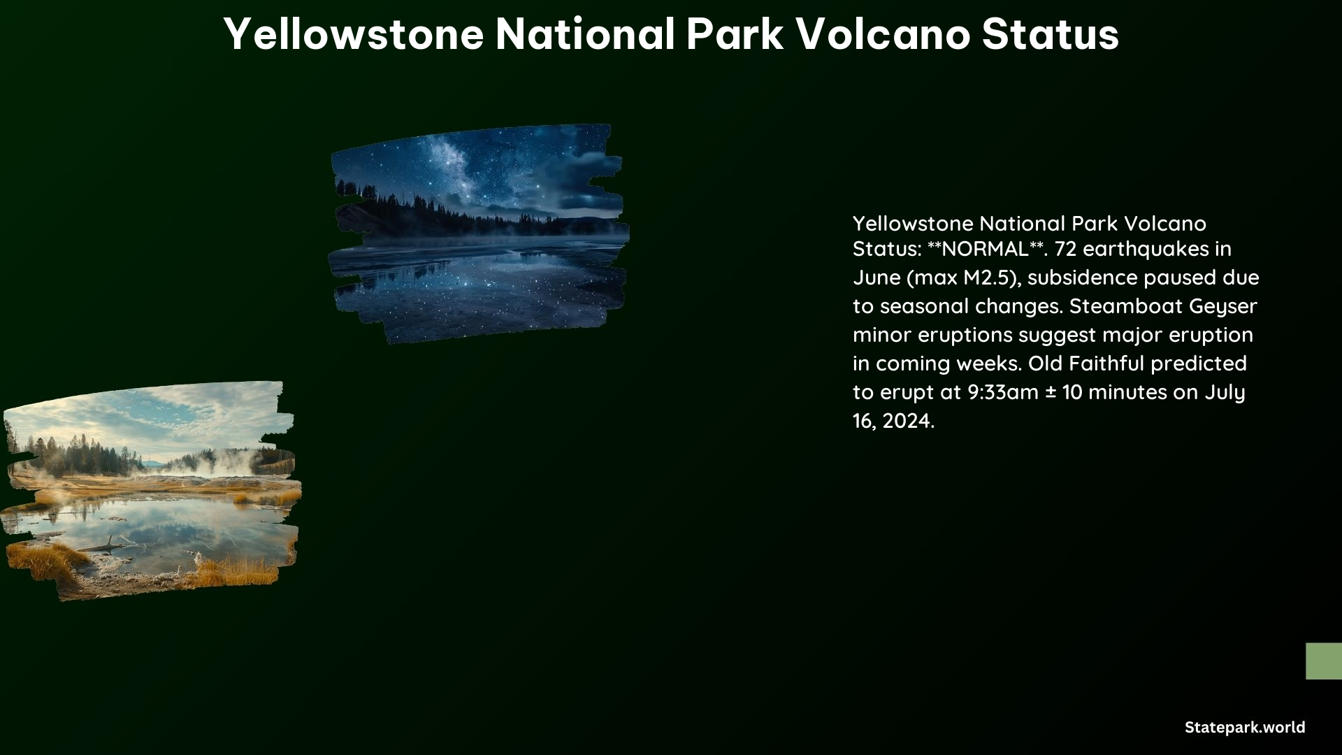 Yellowstone National Park Volcano Status