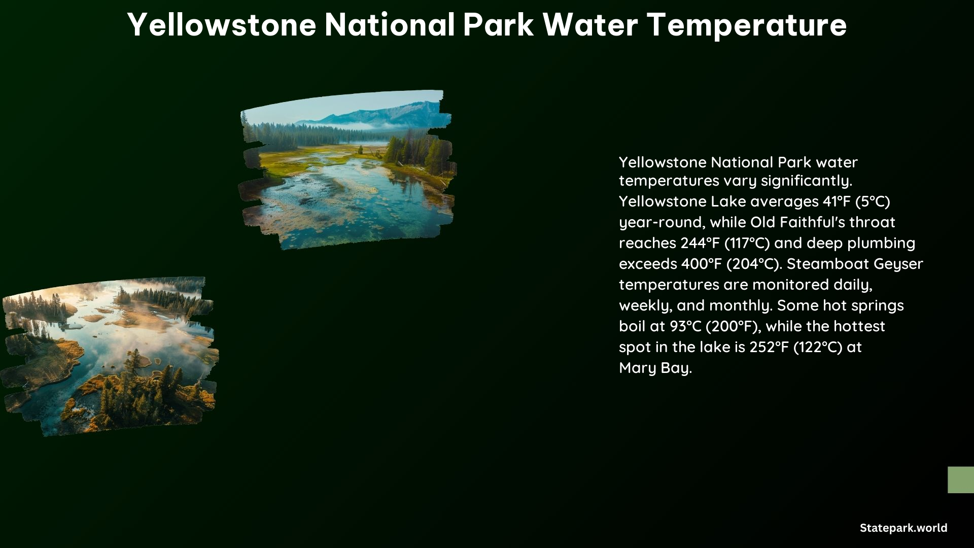 Yellowstone National Park Water Temperature