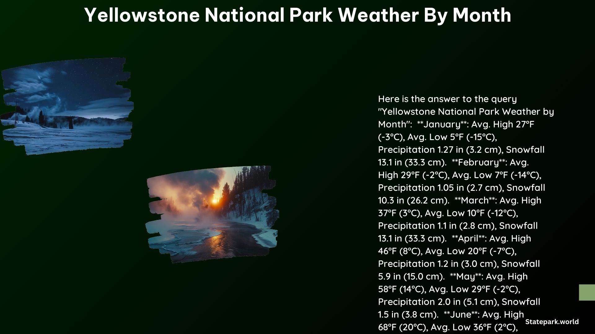 Yellowstone National Park Weather by Month