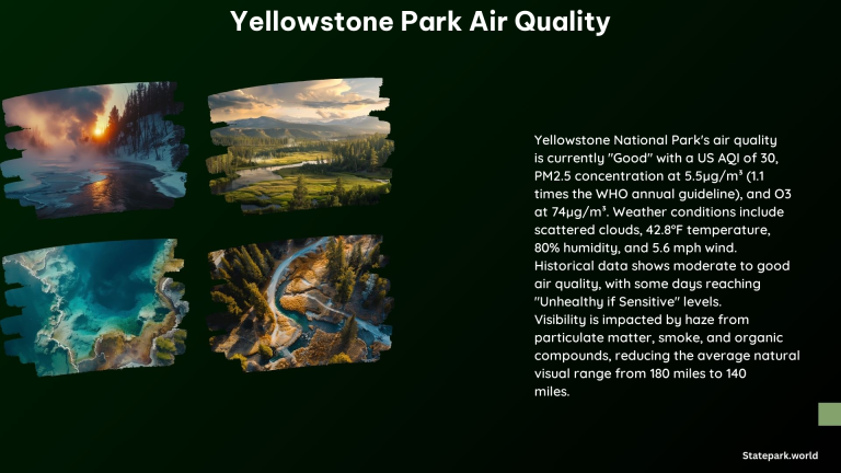 Yellowstone Park Air Quality