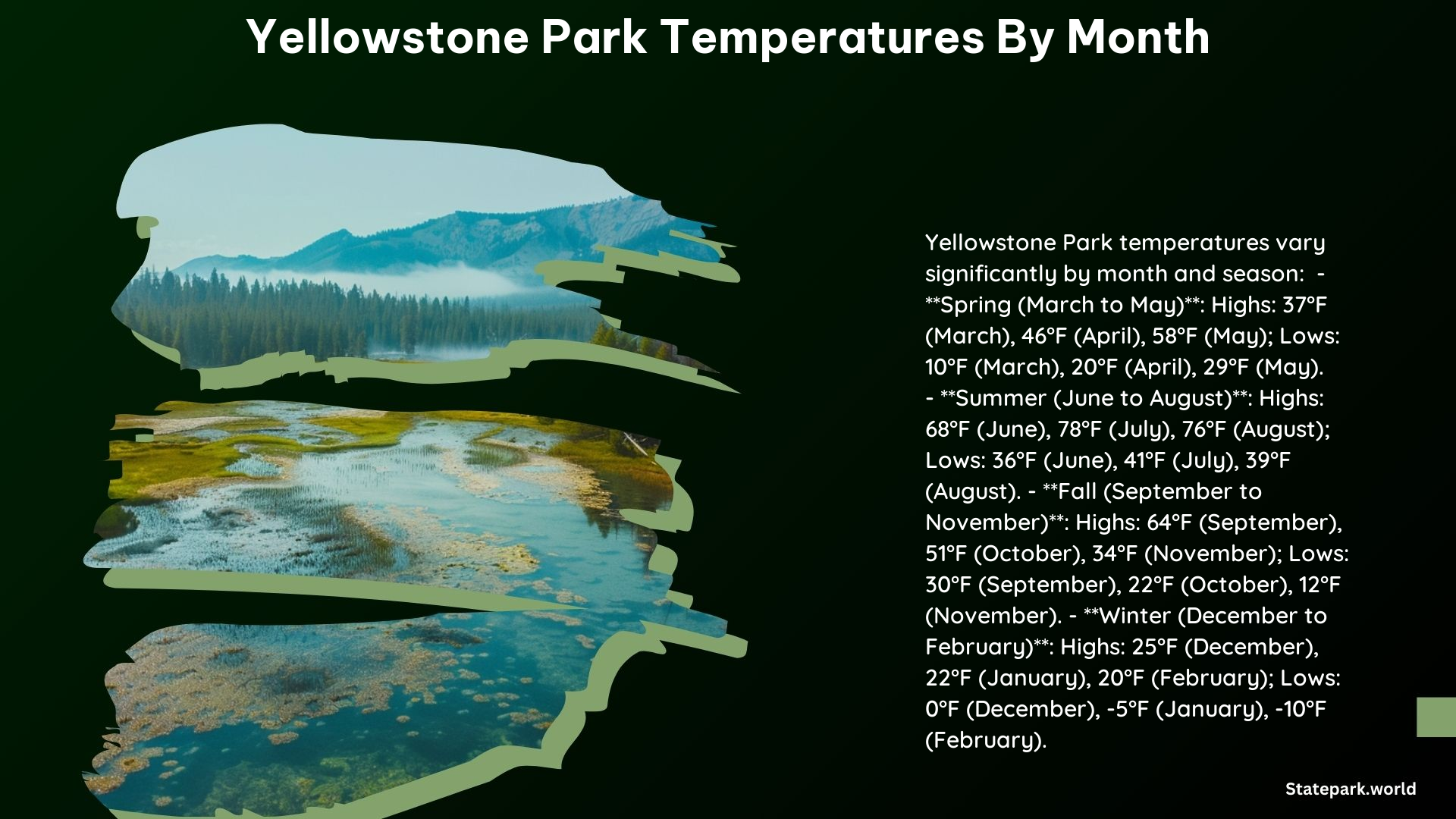 Yellowstone Park Temperatures by Month