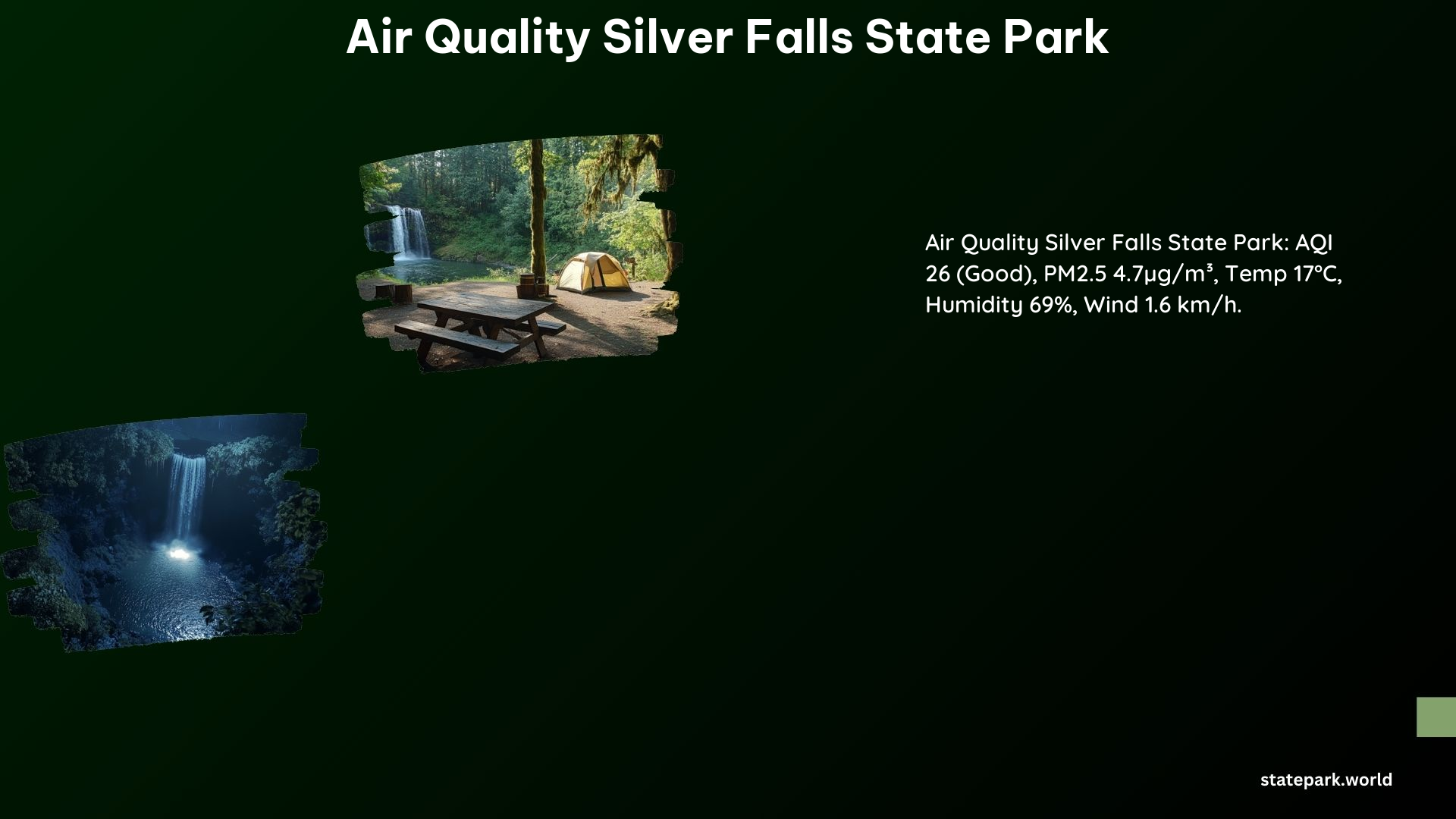 Air Quality Silver Falls State Park