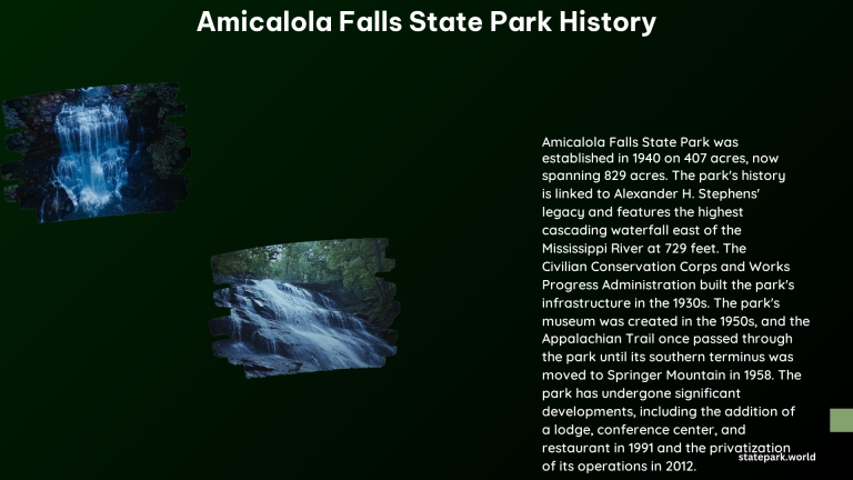 Amicalola Falls State Park History