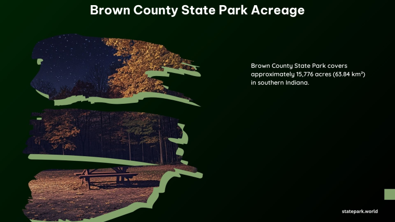 Brown County State Park Acreage