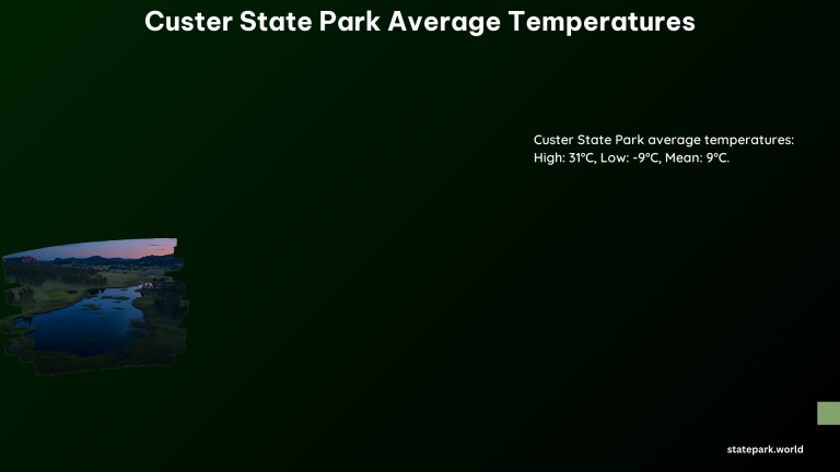 Custer State Park Average Temperatures 1