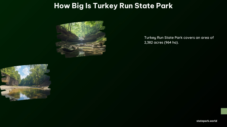 How Big Is Turkey Run State Park