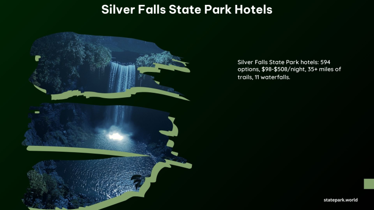 Silver Falls State Park Hotels