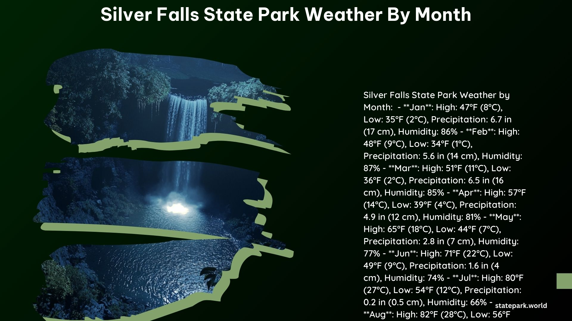 Silver Falls State Park Weather by Month